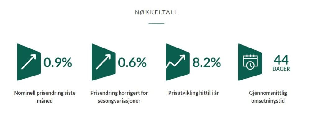 Nøkkeltall fra Eiendom Norge